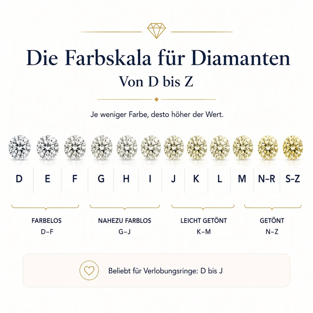 Die Farbskala für Diamanten: Von D bis Z