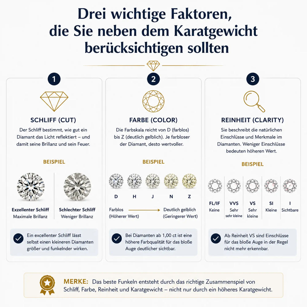 Drei wichtige Faktoren, die Sie neben dem Karatgewicht berücksichtigen sollten