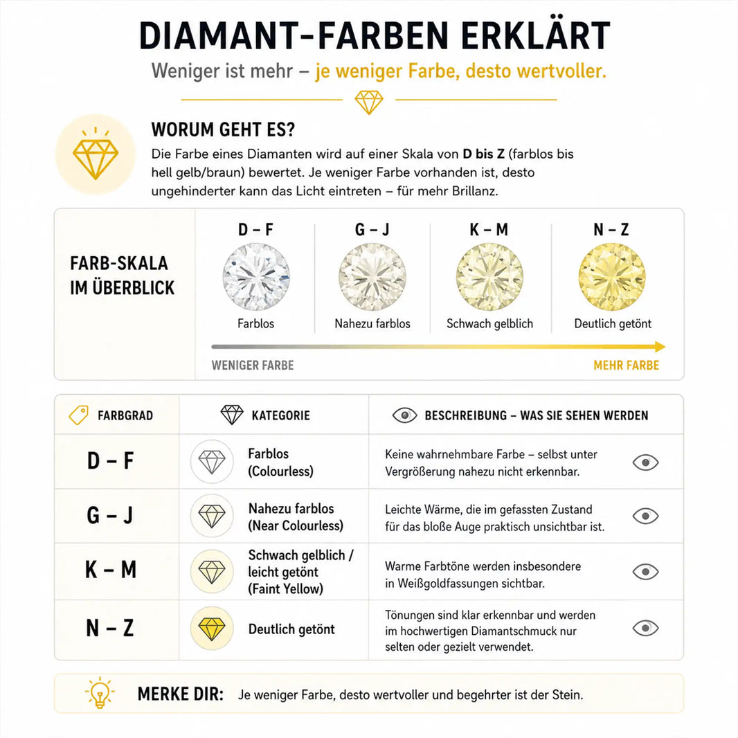 Farbe (Colour): Weniger ist mehr