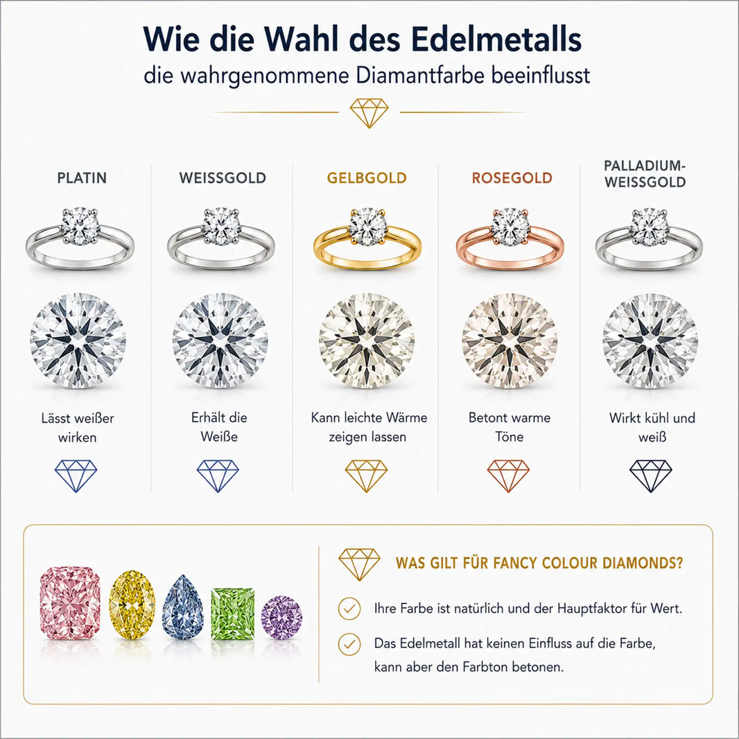 Was gilt für Fancy Colour Diamonds?
